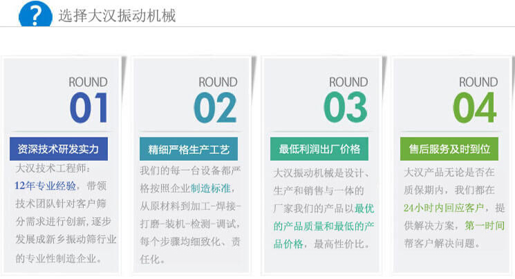 大漢振動篩優勢：1，自身技術研發實力。2，精細嚴格生產工藝。3，產品性交比高。4，售后服務到位。