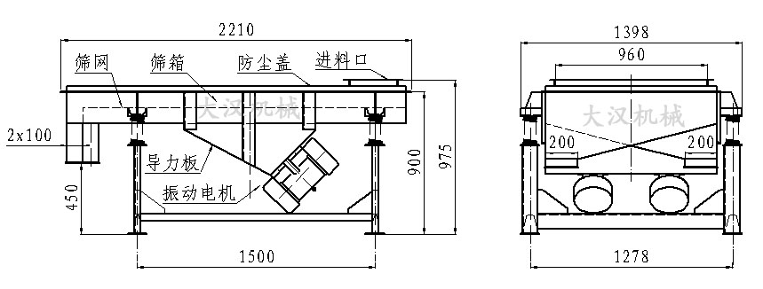 直線振動篩內部結構由：振動電機，導力板，防塵蓋，進料口，篩箱，篩網。