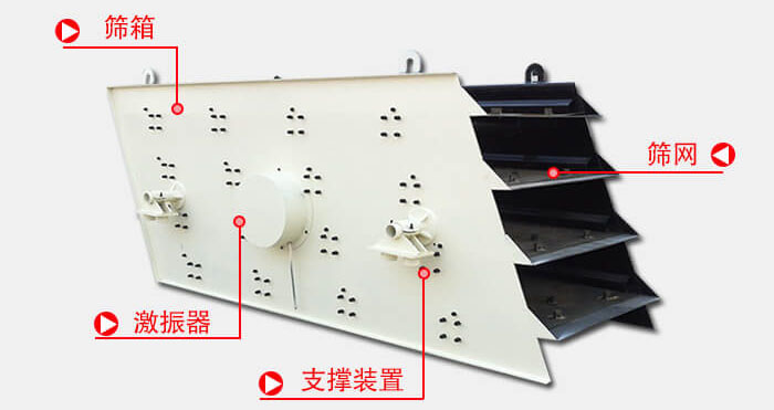 圓振動篩由偏心式激振器、篩箱、電動機、底座及支承裝置組成。