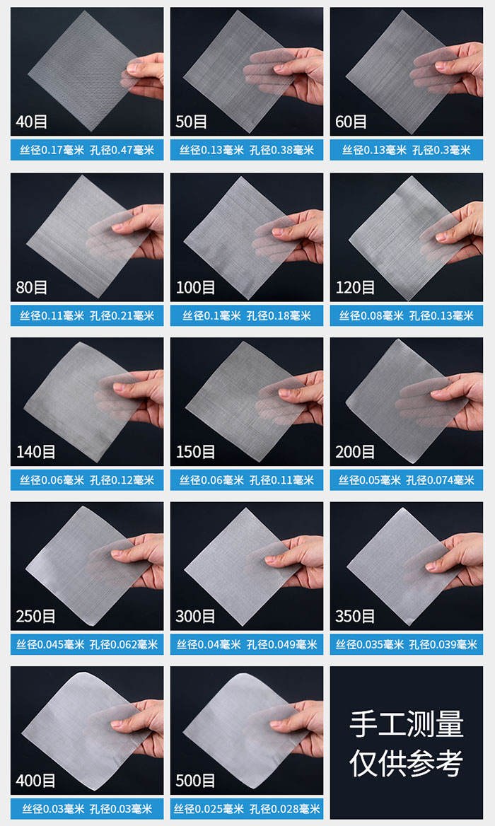 40目-500目不同目數金屬編織網所對應的絲徑和孔徑展示圖，此圖僅供參考。