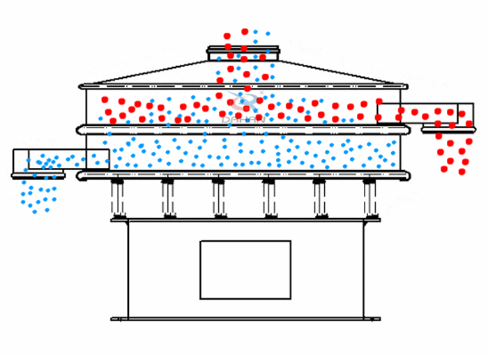 振動(dòng)篩粉機(jī)是針對(duì)于粉狀物料進(jìn)行設(shè)計(jì)的一種高精度的篩分設(shè)備。